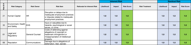 2.15.17 Risk Analysis, Image, Sample of Risk Register.png