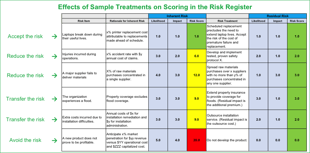 ERM | RISK TREATMENT